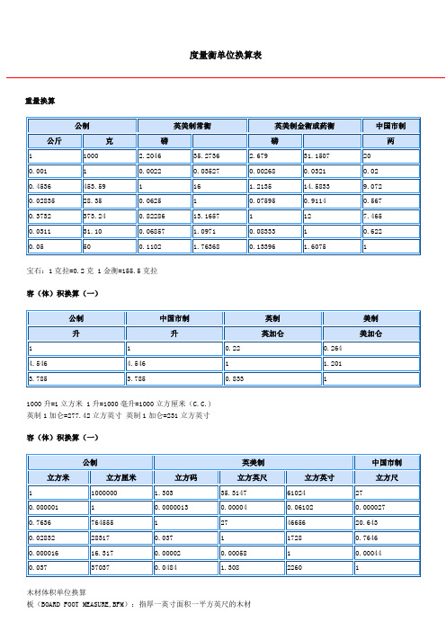 度量衡单位换算表