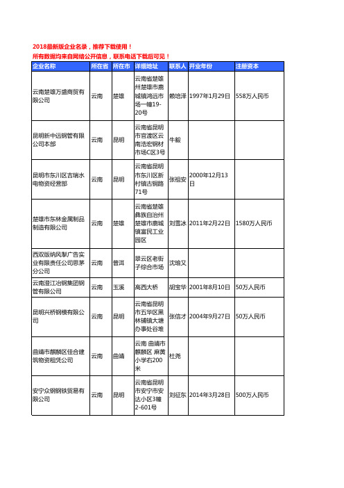 【独家数据】2018新版云南省钢管工商企业名录黄页大全121家