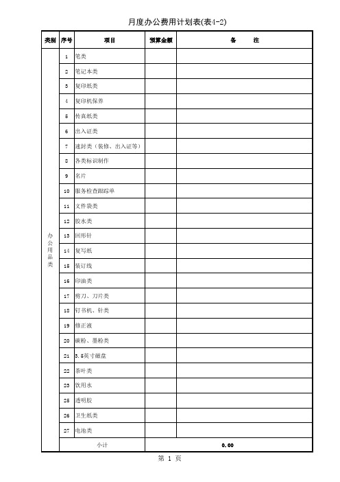 月度办公费用计划表