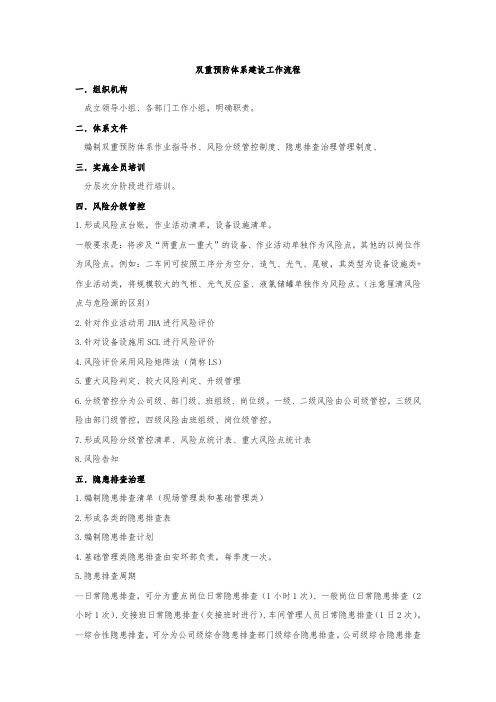 双重预防体系建设工作流程