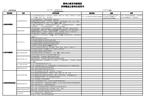 岗位说明书1(范本)