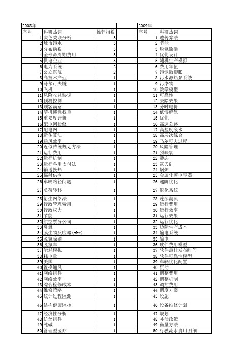 【国家自然科学基金】_运行费用_基金支持热词逐年推荐_【万方软件创新助手】_20140803