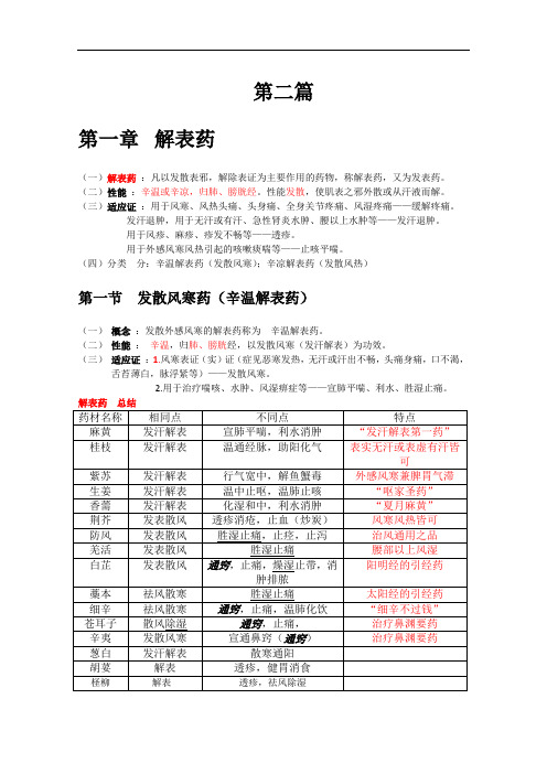 中药商品学 第二篇(上)