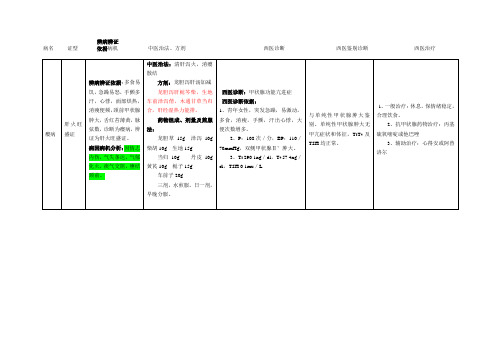 中西医实践技能必考病例瘿病病因病机分析