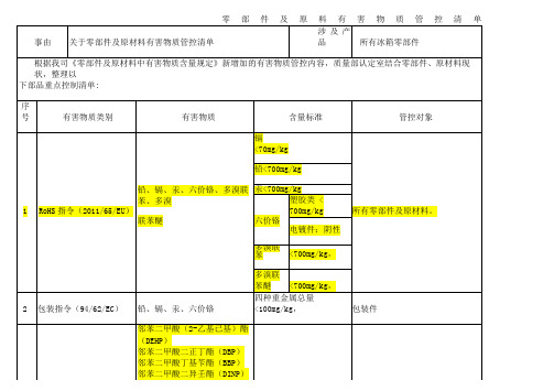 有害物质管控清单