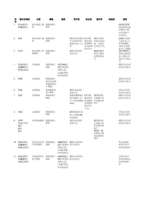 88J1-1工程做法 (自动保存的)