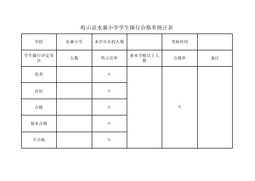 学生操行合格率