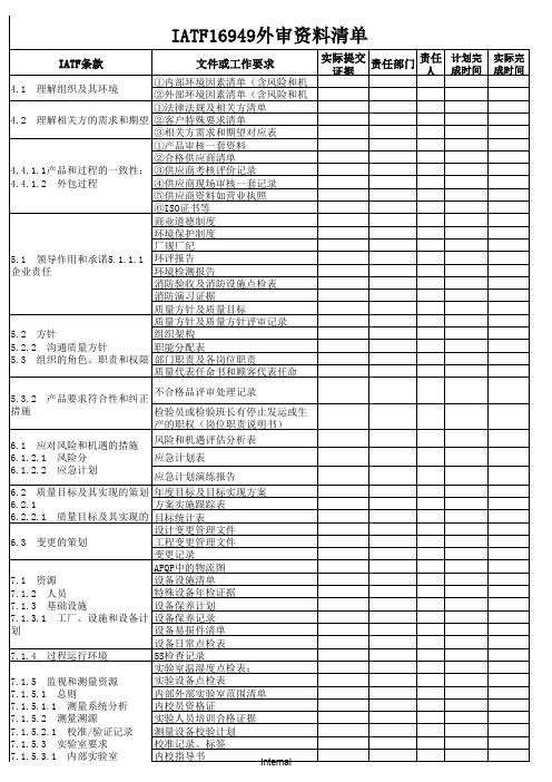 IATF16949外审资料准备清单-条款