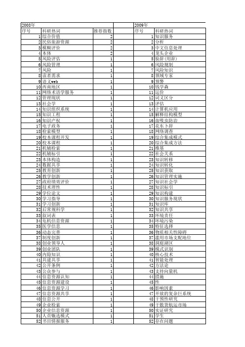 【国家社会科学基金】_专家知识_基金支持热词逐年推荐_【万方软件创新助手】_20140812