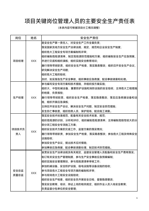 建筑工程项目关键岗位管理人员生产责任表