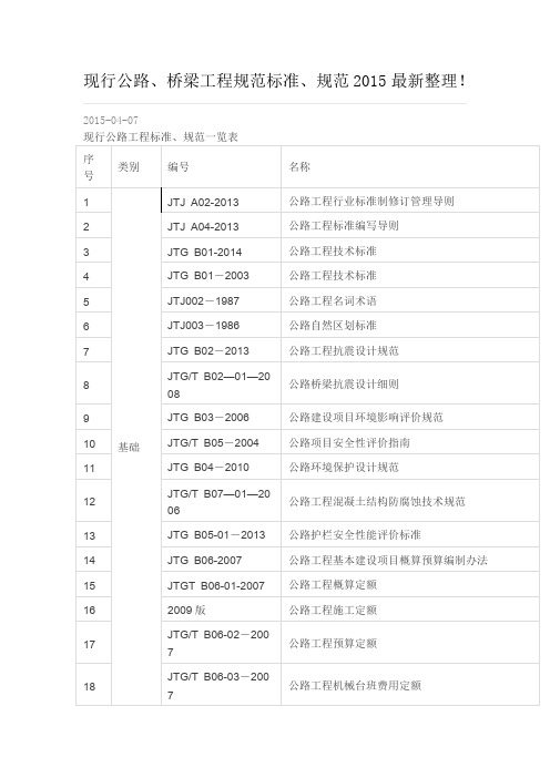 现行公路桥梁规范目录2015.4