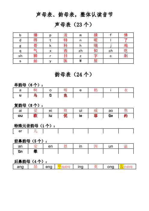 23个声母、24个韵母表、16个整体认读音节汇总