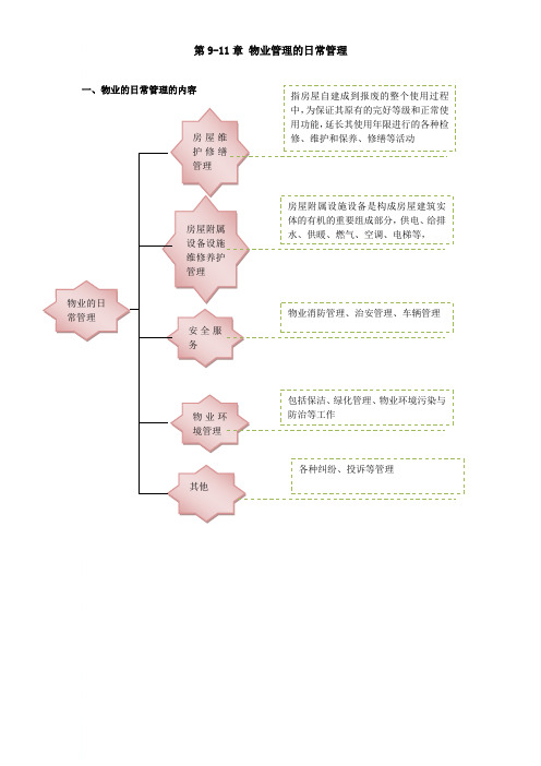 第九章 物业管理的日常管理