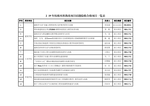 2019年校级本科教改项目结题验收合格项目一览表