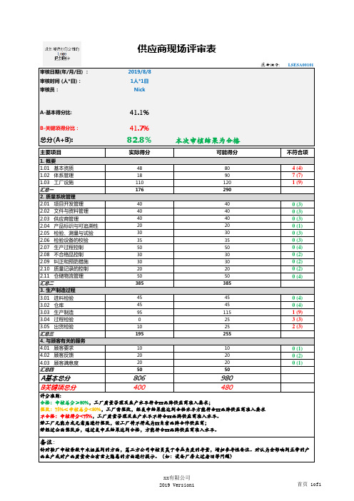 供应商审核报告模板