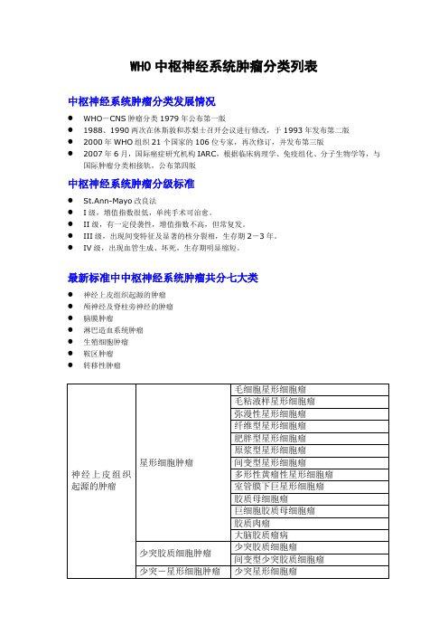 WHO-CNS肿瘤分类