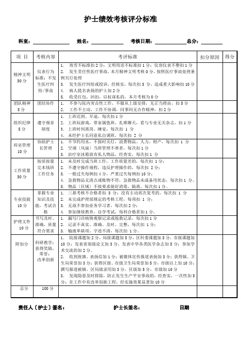 门诊护士绩效考核评分标准