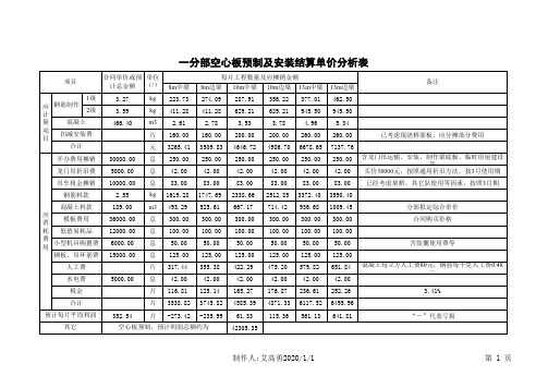 高速公路箱梁及空心板预制单价分析