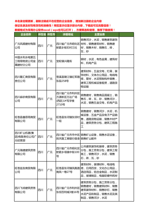 新版四川省广元水泥设备工商企业公司商家名录名单联系方式大全19家