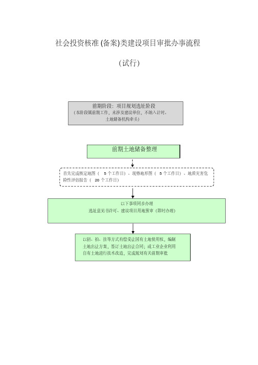 社会投资核准(备案)类建设项目审批办事流程