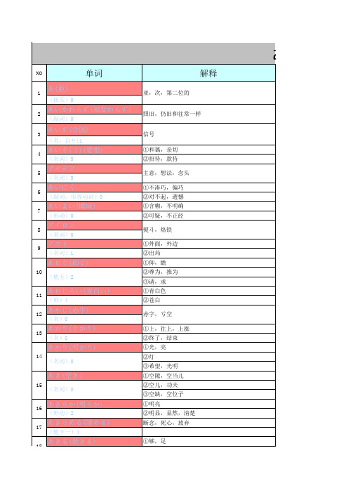 字典单词