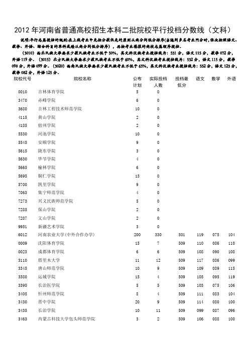 2012年本二投档