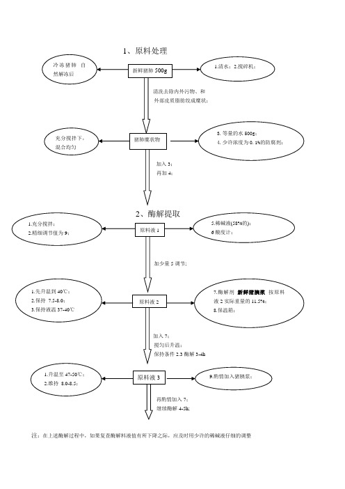 肝素钠生产新工艺流程