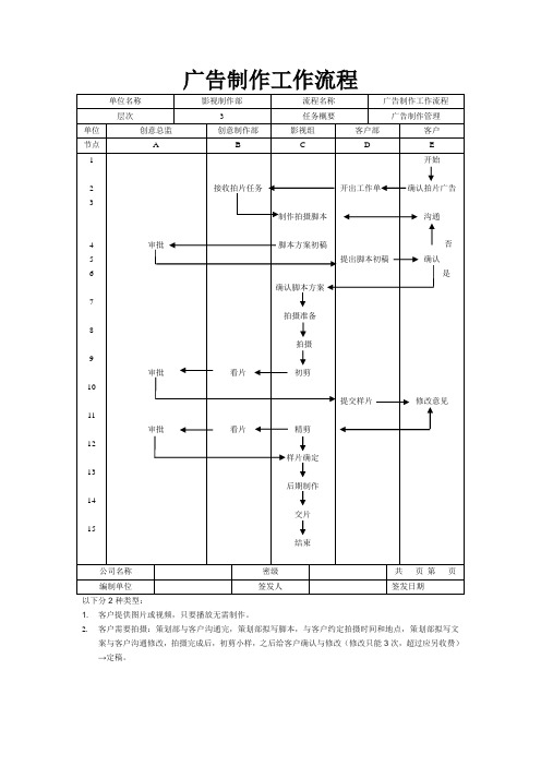 广告制作工作流程