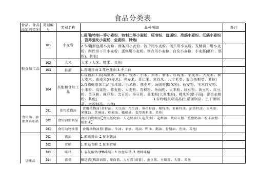 食品分类表