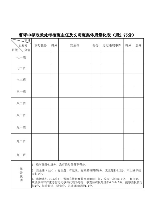 政教处考核班主任工作量化表