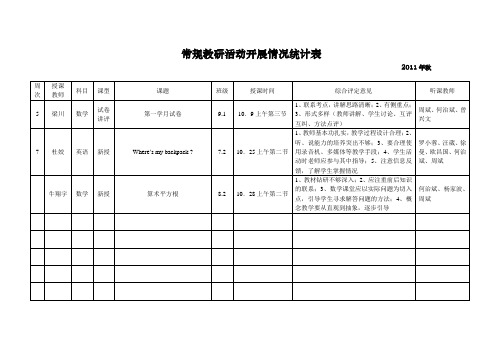 常规教研活动开展情况统计表