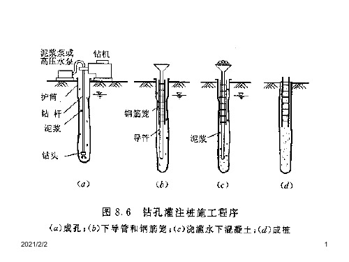 【最新】有图有真相桩基施工课件