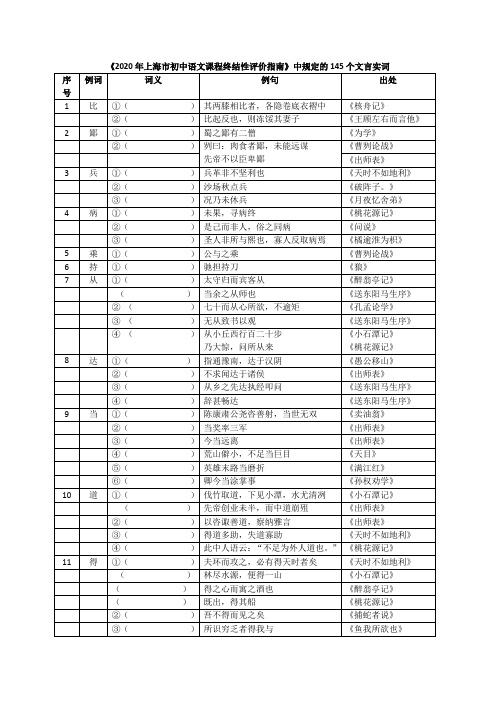 中考145个实词(供默写)2020版