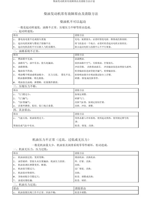 柴油发动机常见故障原因及排除方法计划