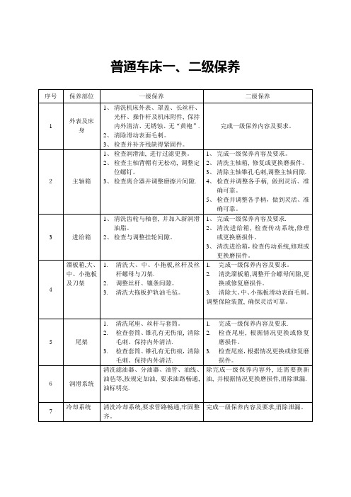 普通机床一、二级保养