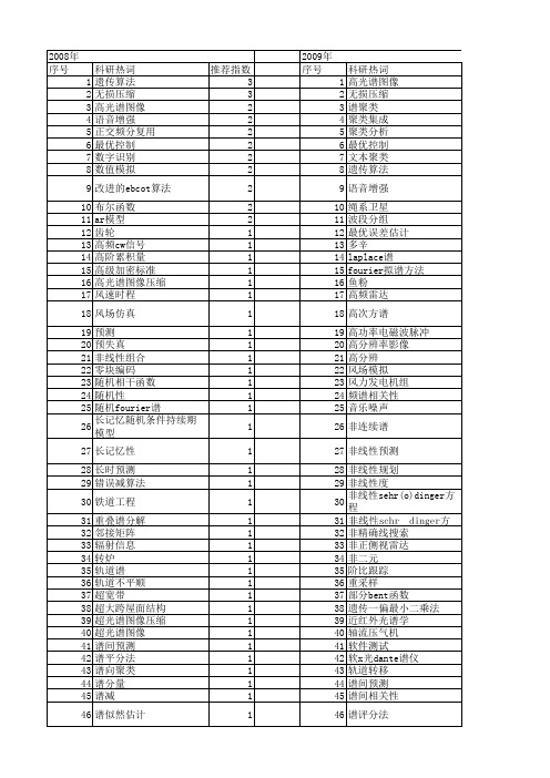 【国家自然科学基金】_谱算法_基金支持热词逐年推荐_【万方软件创新助手】_20140731