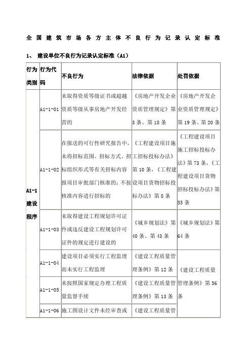 全国建筑市场各方主体不良行为记录认定标准