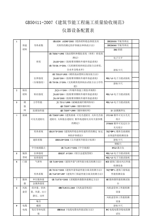 建筑节能工程仪器配置表