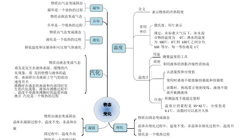 初中物理人教版九年级思维导图