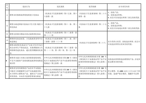 化妆品常见违法违规情况处罚一览表