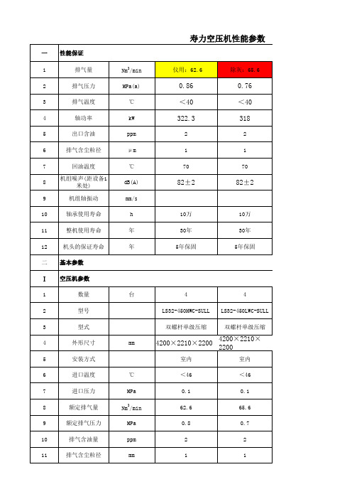 寿力空压机性能参数2