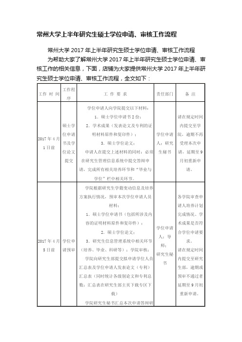 常州大学上半年研究生硕士学位申请、审核工作流程