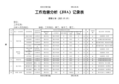 工作危害分析(JHA)记录表之欧阳引擎创编