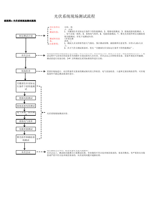 光伏系统现场测试流程