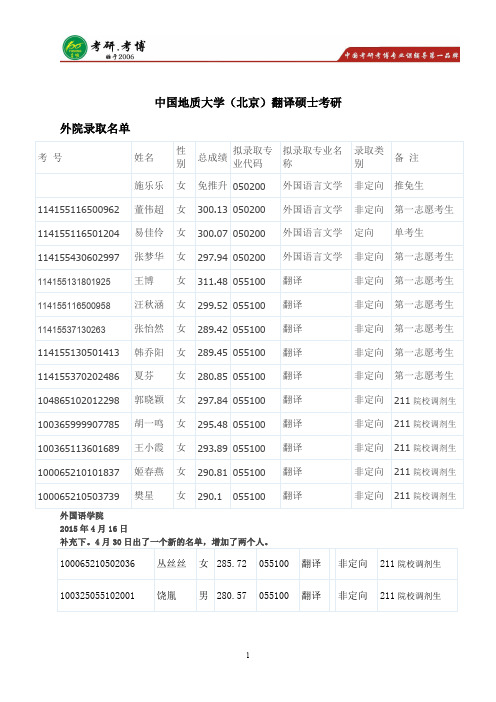 2016年中国地质大学(北京)翻译硕士考研参考书,考研复试名单