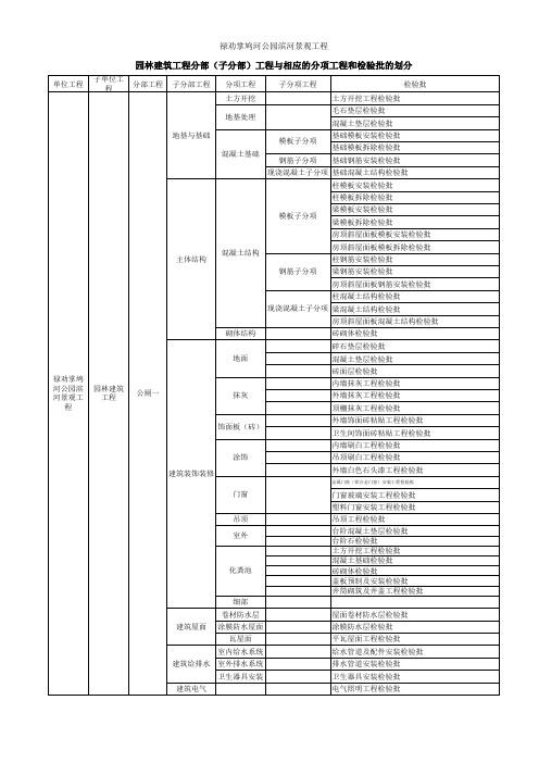 公园分部分项划分知识分享