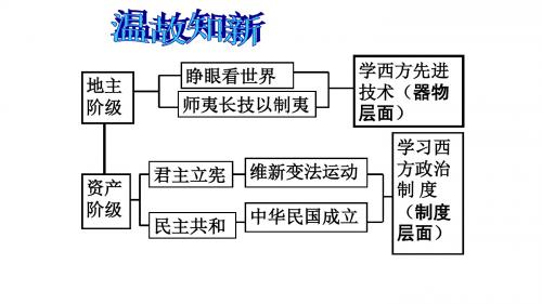 3-2 新文化运动