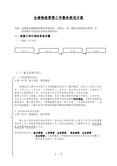 仓储物流管理工作整体规划方案,仓储工作计划和实施步骤