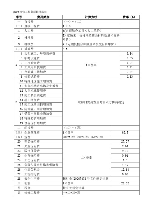 2009检修工程费项目组成及取费规定