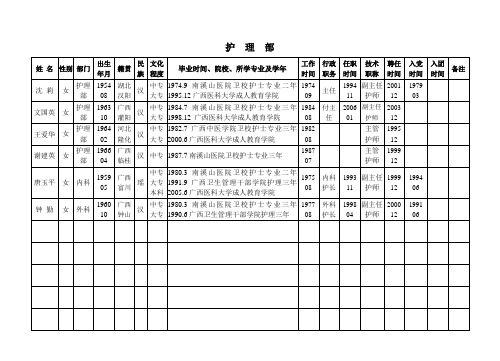 全院护士花名册